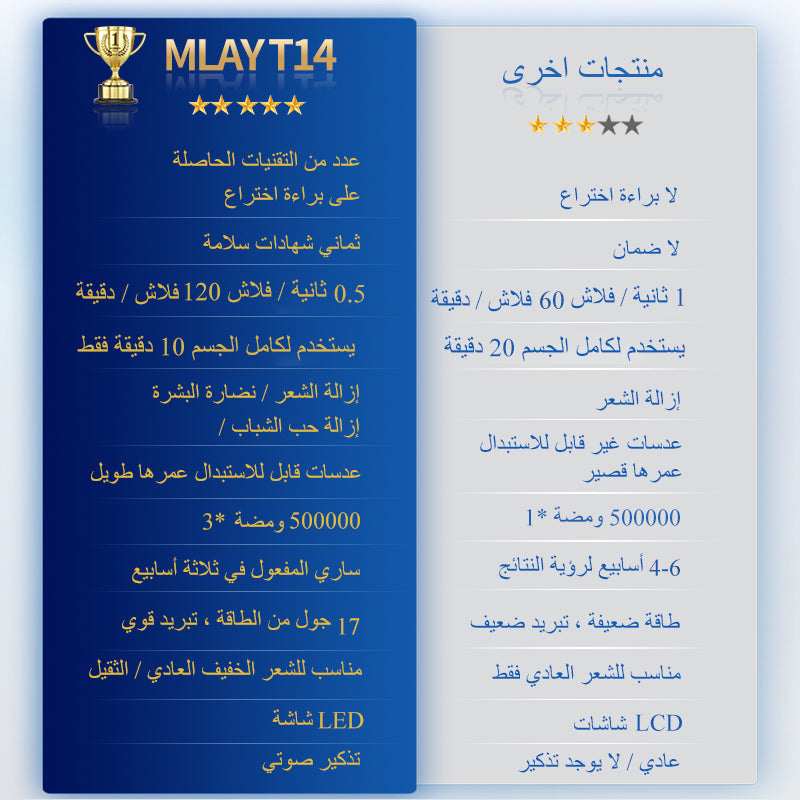 جهاز الليزر المنزلي لإزالة الشعر باللون الأزرق الياقوتي ملاي T14 (عدسة أساسية )+هدية مجانية:تنظيف البشره بالفقاعات