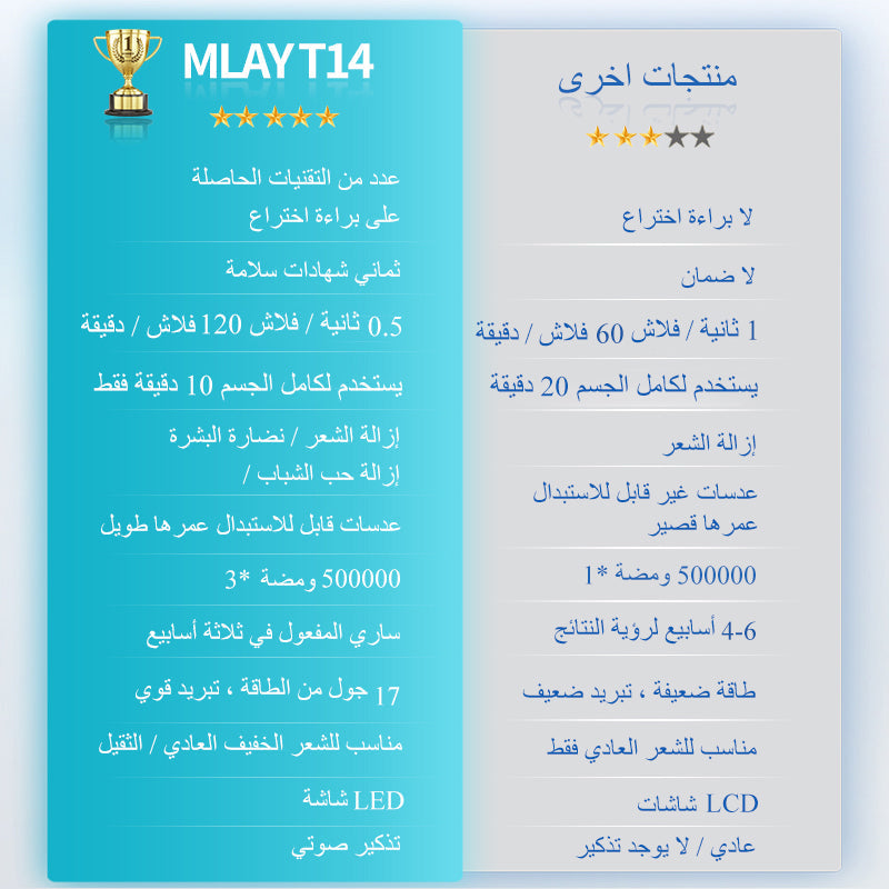 جهاز الليزر المنزلي لإزالة الشعر باللون الأزرق السماوي ملاي T14 (3*العدسات)+هدية مجانية:تنظيف البشره بالفقاعات